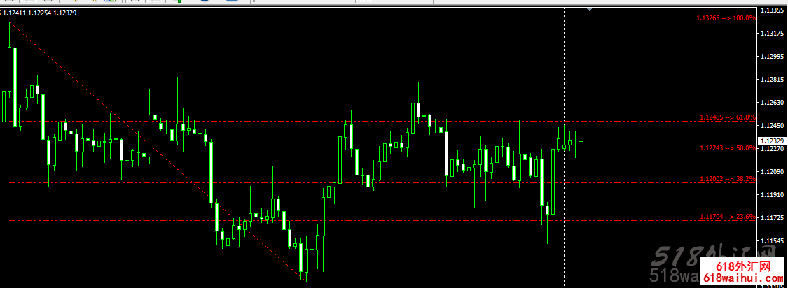 XIT_FIBS 쳲�����ָ�����ָ������!
