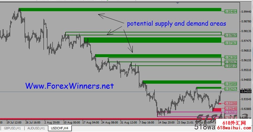 һ�����õ�֧������MT4ָ������!