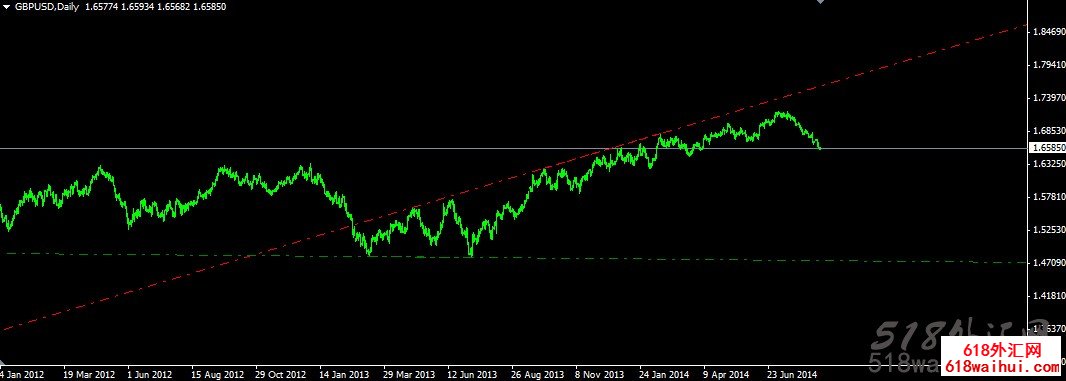 ֧����ѹ�������MT4ָ��Դ������!