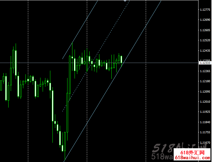 ����ͨ��MT4ָ������!