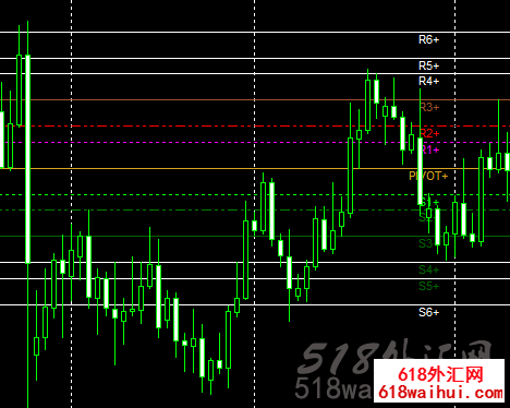 U��ƽ�ָ�MT4ָ������!