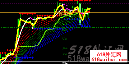GU-H4�ƽ�ָ�MT4ָ������!
