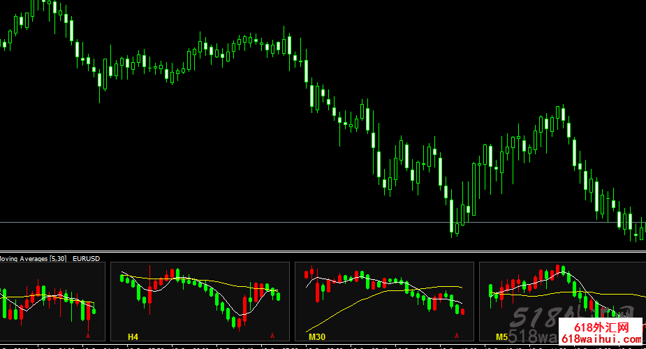 ������K��ͬʱ��ʾ��ָ�����ָ������!