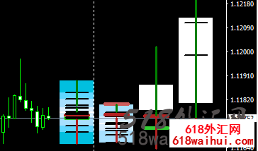 K��Ԥ��MT4ָ������!