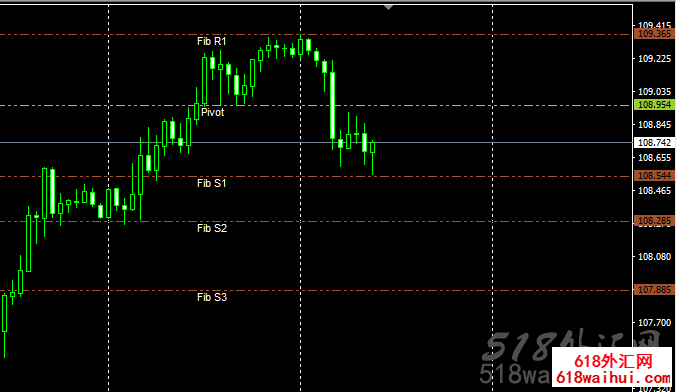 쳲�����@���ĵ�ָ�����ָ������!