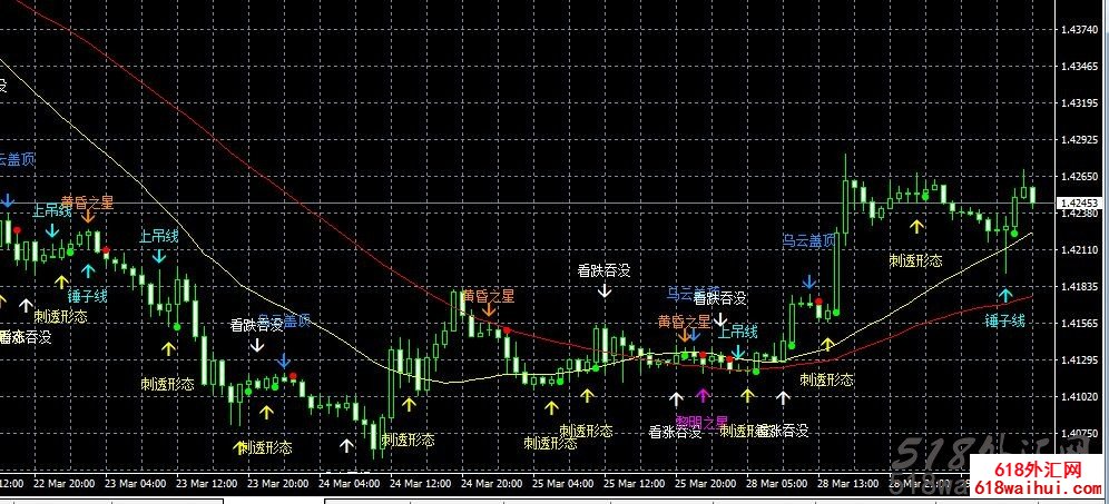 һ����ʶ��k����̬��ָ�����ָ������!