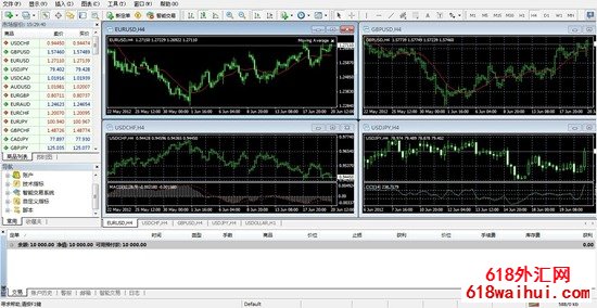 MT4ʹ��˵��_MT4ʹ��˵������
