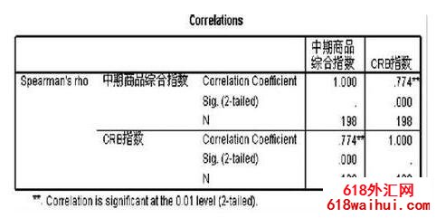 ��Ʒָ��Ͷ���ص㼰Ͷ�ʲ����ص㣿