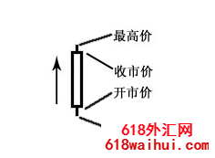 ���K����ʲô K�����Ӧ��