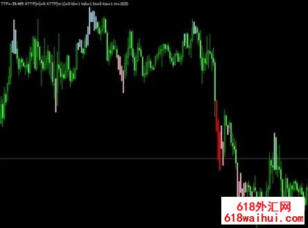 ��ɫK������ϵͳi4 GoldenLionTrend Indicatorָ������