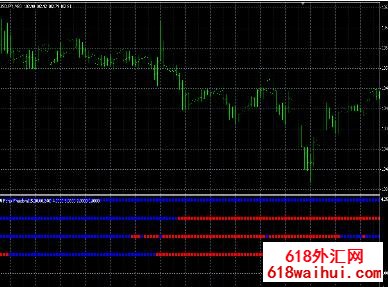 MTF_SuperTrendBar��ʱ��������ʾָ������