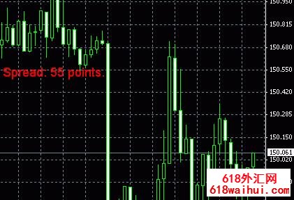 MT4-Spread(���)��ʾ��ǰ���ָ������