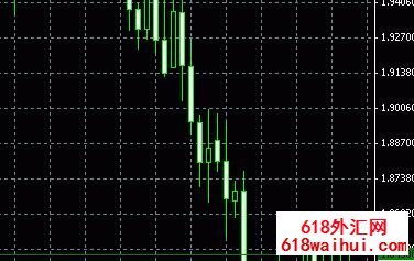 Price Alert MetaTrader(�۸�Ԥ��)ָ������
