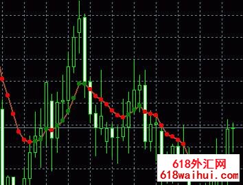 Var Mov Avg�ƶ�ƽ����ָ������