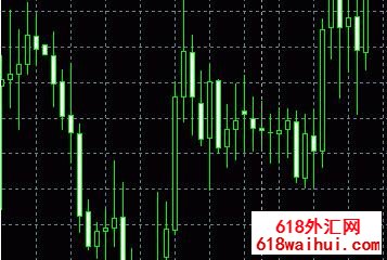 TzPivots MetaTraderָ�����ڽ���������֧������������