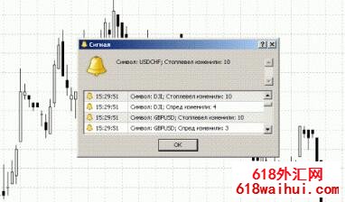 ֹ��/ֹӮ��ʾָ������