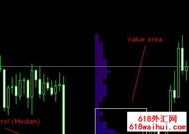 Market Profile(�г�����)����ִ��ָ������