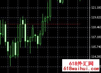 Float(����)ָ���жϵ�ǰ����������