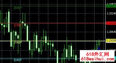 Murrey Math Line X������MT4 MT5ָ������