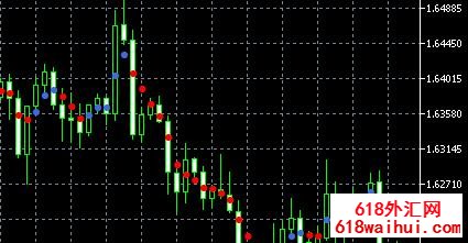 ���Ƶ�Dotsָ�����Ƽ��ָ������