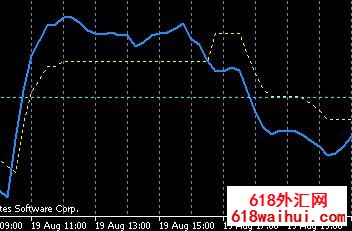 QQEƽ�����ǿ��mt4ָ������