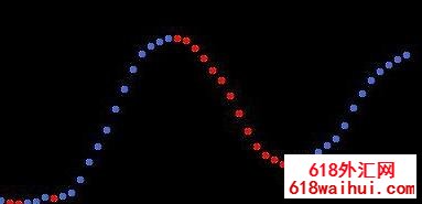 Nonlagdo���׵����ڸ������Ƶ�ָ������