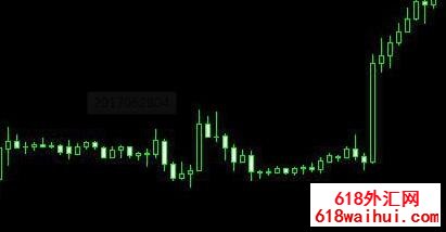 俄罗斯PowerTrend趋势力量MT4指标下载