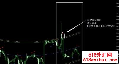 ����ͨ��ȷ����������MT4ָ������!