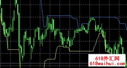 ���/�ͱ��� (�۸�Ԥ��)MT4ָ������