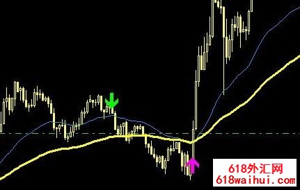 <b>����ָ������㽻��ϵͳMT4����</b>