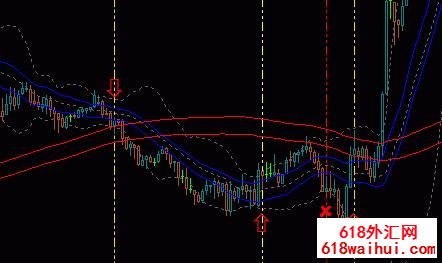 ��㽻���ʽ����ָ������!