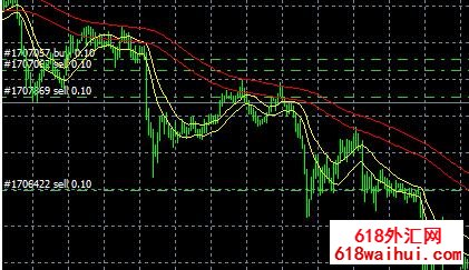 �ǳ�������һ��������ָ�����أ�