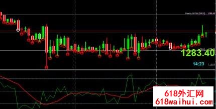 MT4ָ��ģ�壺�������ڽ���ϵͳ