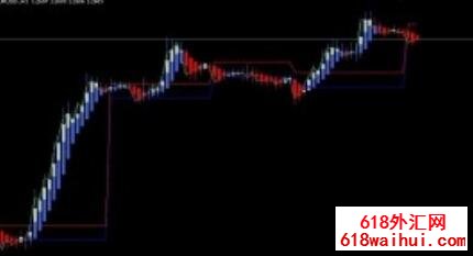 Heiken����ţָ��ϵͳ����