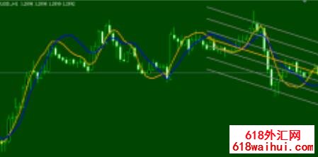 �ع�ֱ�߽���ϵͳMT4ָ������