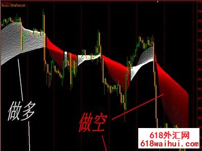 һĿ��ȻMT4ָ������