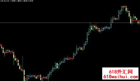 无滞后MT4指标下载