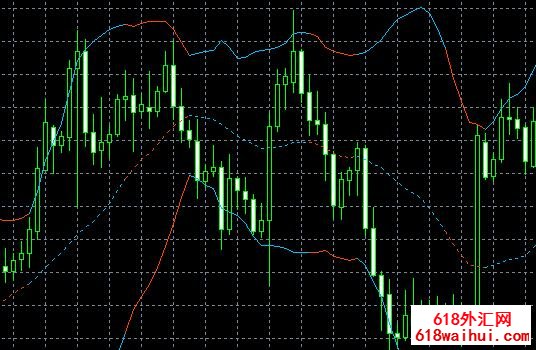 ��ɫ���ִ�MT4ָ������!