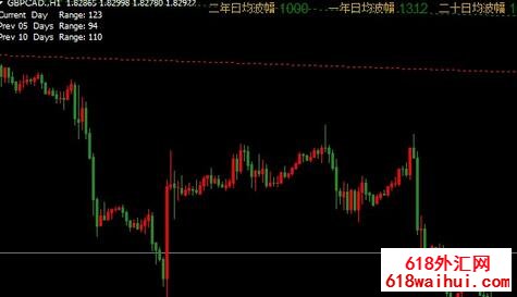 自动趋势线指标MT4指标下载!