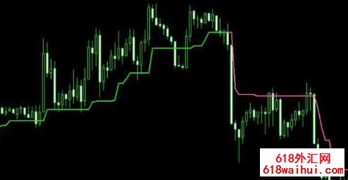 supertrendָ��MT4����!