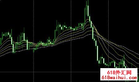 �ٲ���ָ��MT4ָ������!