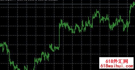 LSS��ָ��,�ò������ղص�ָ������!