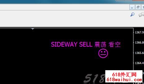 Sideway or TrendÕðµ´/Ç÷ÊÆÅбðÖ¸±êÏÂÔØ!
