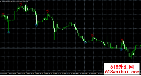 �����ʾָ��(��δ������)MT4ָ������!