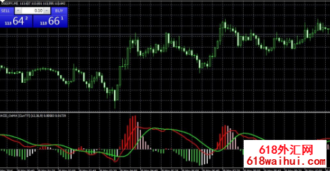 ˫ɫmacd���ָ������!