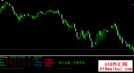 �����ź���ʾָ������׼ȷ��80%���ϣ�