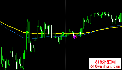 ɵ��ʽ����ָ��MT4ָ������