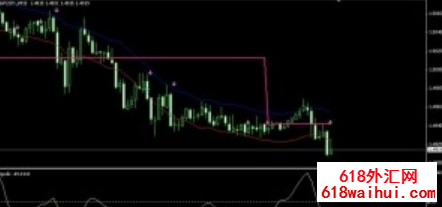 Ergodic Oscillato��շ�ˮ�뽻��ָ��ϵͳ����