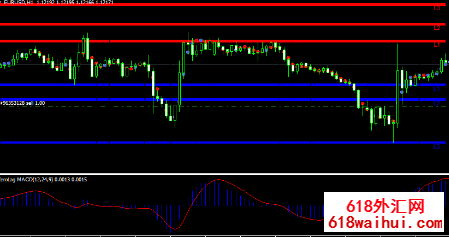 ���ƽ����ָܷ�ָ�� 쳲������ƽ�ָ��� ָ�����ָ������