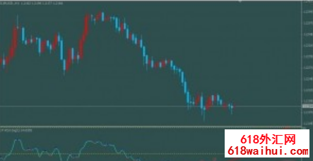 DT-RSI���ǿ��ָ��ָ��������